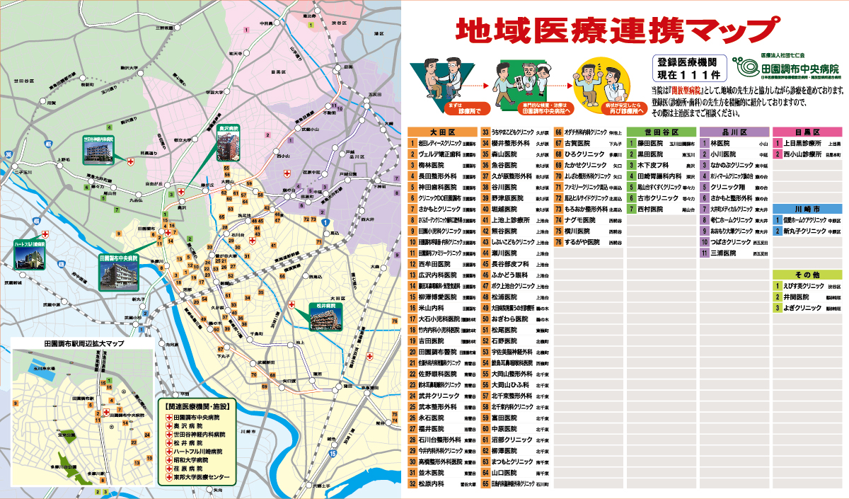 田園調布中央病院地域医療連携マップパネル