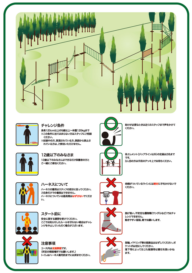 アドベンチャーコース案内ポスターパネル ポスター・ピクトグラムデザイン