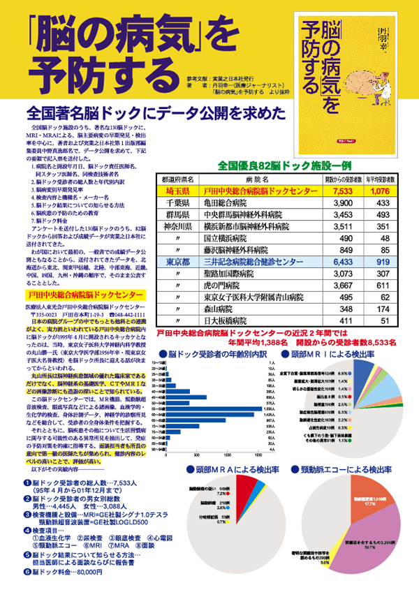 「脳の病気」を予防する・本の紹介グラフィック・ポスターデザイン（B2）2002年10月制作